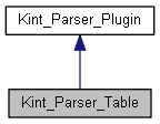 Inheritance graph