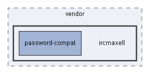 C:/xoops2511b2/htdocs/class/libraries/vendor/ircmaxell