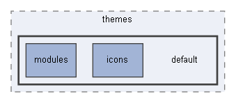 C:/xoops2511b2/htdocs/themes/default