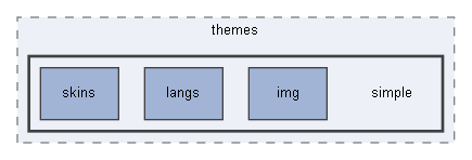 C:/xoops2511b2/htdocs/class/xoopseditor/tinymce/tinymce/jscripts/tiny_mce/themes/simple