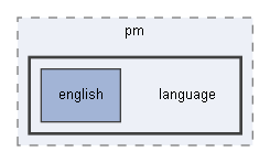 C:/xoops2511b2/htdocs/modules/pm/language