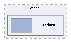 C:/xoops2511b2/htdocs/class/libraries/vendor/firebase