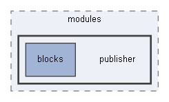 C:/xoops2511b2/htdocs/themes/xswatch4/modules/publisher