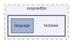 C:/xoops2511b2/htdocs/class/xoopseditor/textarea