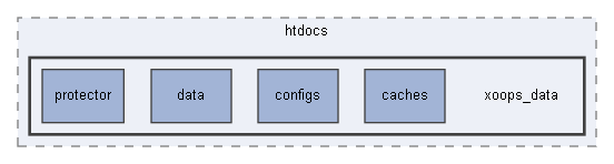 C:/xoops2511b2/htdocs/xoops_data