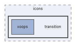 C:/xoops2511b2/htdocs/modules/system/images/icons/transition