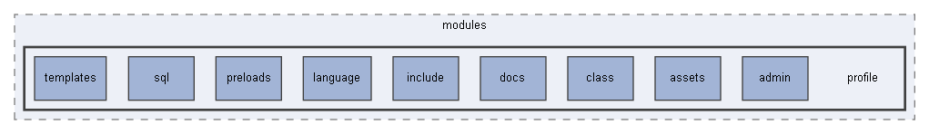 C:/xoops2511b2/htdocs/modules/profile