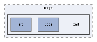 C:/xoops2511b2/htdocs/class/libraries/vendor/xoops/xmf