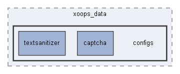 C:/xoops2511b2/htdocs/xoops_data/configs