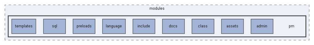 C:/xoops2511b2/htdocs/modules/pm