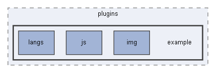 C:/xoops2511b2/htdocs/class/xoopseditor/tinymce/tinymce/jscripts/tiny_mce/plugins/example