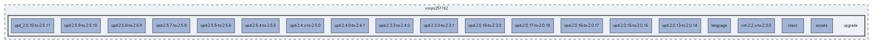 C:/xoops2511b2/upgrade