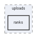 C:/xoops2511b2/htdocs/uploads/ranks