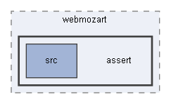 C:/xoops2511b2/htdocs/class/libraries/vendor/webmozart/assert