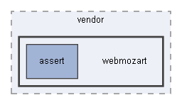 C:/xoops2511b2/htdocs/class/libraries/vendor/webmozart