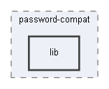 C:/xoops2511b2/htdocs/class/libraries/vendor/ircmaxell/password-compat/lib