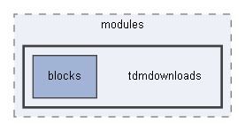 C:/xoops2511b2/htdocs/themes/xswatch/modules/tdmdownloads