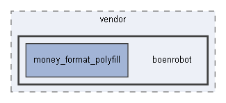 C:/xoops2511b2/htdocs/class/libraries/vendor/boenrobot