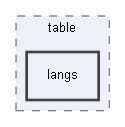 C:/xoops2511b2/htdocs/class/xoopseditor/tinymce/tinymce/jscripts/tiny_mce/plugins/table/langs