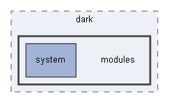 C:/xoops2511b2/htdocs/modules/system/themes/dark/modules