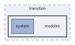 C:/xoops2511b2/htdocs/modules/system/themes/transition/modules