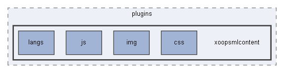 C:/xoops2511b2/htdocs/class/xoopseditor/tinymce/tinymce/jscripts/tiny_mce/plugins/xoopsmlcontent