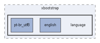 C:/xoops2511b2/htdocs/themes/xbootstrap/language