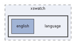 C:/xoops2511b2/htdocs/themes/xswatch/language