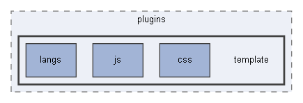 C:/xoops2511b2/htdocs/class/xoopseditor/tinymce/tinymce/jscripts/tiny_mce/plugins/template