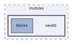 C:/xoops2511b2/htdocs/themes/xswatch4/modules/newbb