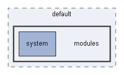 C:/xoops2511b2/htdocs/modules/system/themes/default/modules