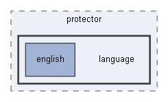 C:/xoops2511b2/htdocs/modules/protector/language