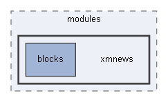 C:/xoops2511b2/htdocs/themes/xswatch4/modules/xmnews