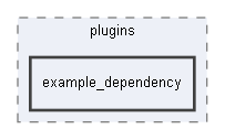 C:/xoops2511b2/htdocs/class/xoopseditor/tinymce/tinymce/jscripts/tiny_mce/plugins/example_dependency