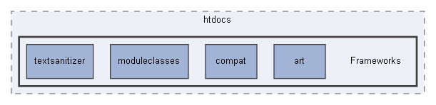 C:/xoops2511b2/htdocs/Frameworks