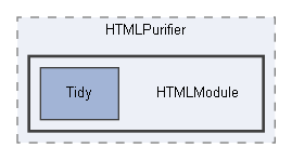 C:/xoops2511b2/htdocs/xoops_lib/modules/protector/library/HTMLPurifier/HTMLModule