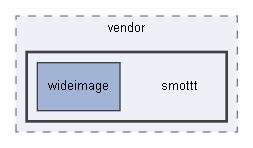 C:/xoops2511b2/htdocs/class/libraries/vendor/smottt