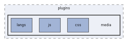 C:/xoops2511b2/htdocs/class/xoopseditor/tinymce/tinymce/jscripts/tiny_mce/plugins/media