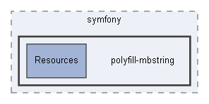 C:/xoops2511b2/htdocs/class/libraries/vendor/symfony/polyfill-mbstring