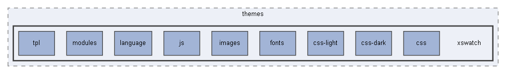 C:/xoops2511b2/htdocs/themes/xswatch