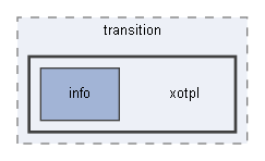 C:/xoops2511b2/htdocs/modules/system/themes/transition/xotpl