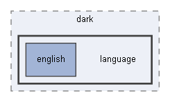 C:/xoops2511b2/htdocs/modules/system/themes/dark/language