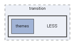 C:/xoops2511b2/htdocs/modules/system/themes/transition/LESS