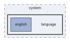 C:/xoops2511b2/htdocs/modules/system/language