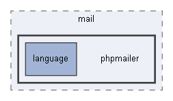 C:/xoops2511b2/htdocs/class/mail/phpmailer