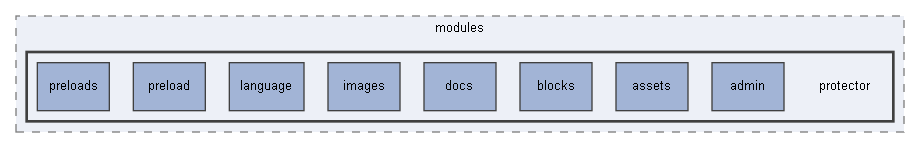 C:/xoops2511b2/htdocs/modules/protector