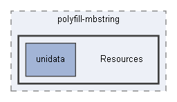 C:/xoops2511b2/htdocs/class/libraries/vendor/symfony/polyfill-mbstring/Resources