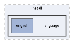 C:/xoops2511b2/htdocs/install/language