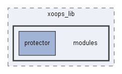 C:/xoops2511b2/htdocs/xoops_lib/modules