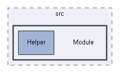 C:/xoops2511b2/htdocs/class/libraries/vendor/xoops/xmf/src/Module